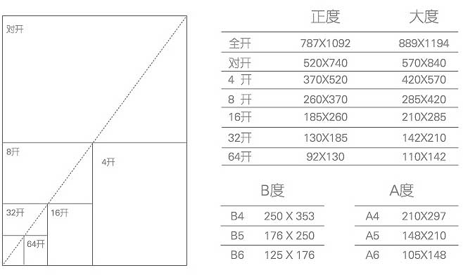 彩頁尺寸大小一般是多少?常見的彩頁尺寸大小及規(guī)格選擇  第2張
