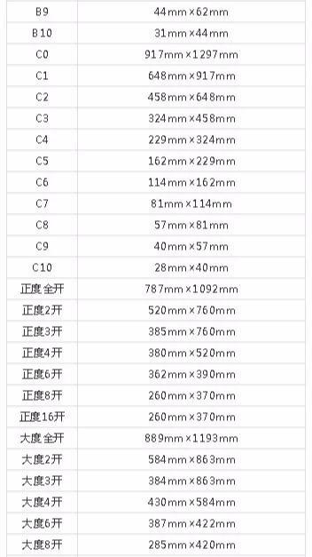 設計必備！常用印刷尺寸，單頁、畫冊、海報…收藏這一篇就夠  第15張